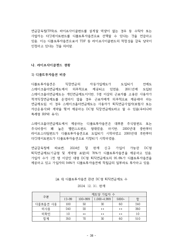 적격 TDF 요건  개선 방안에 관한 연구 이미지 43