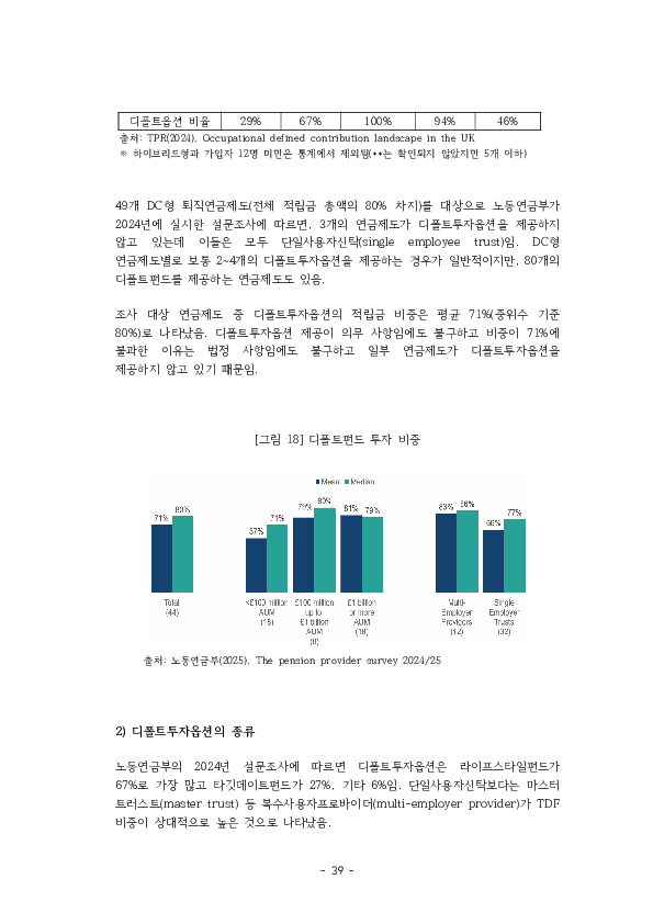 적격 TDF 요건  개선 방안에 관한 연구 이미지 44
