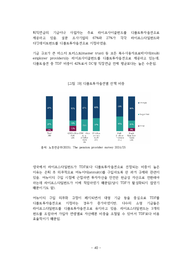 적격 TDF 요건  개선 방안에 관한 연구 이미지 45