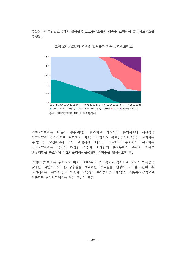 적격 TDF 요건  개선 방안에 관한 연구 이미지 47