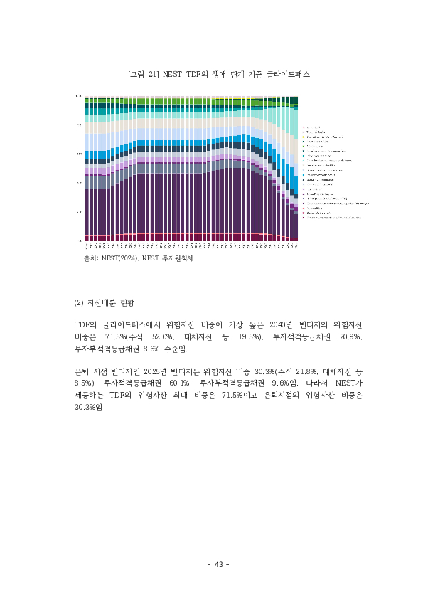 적격 TDF 요건  개선 방안에 관한 연구 이미지 48