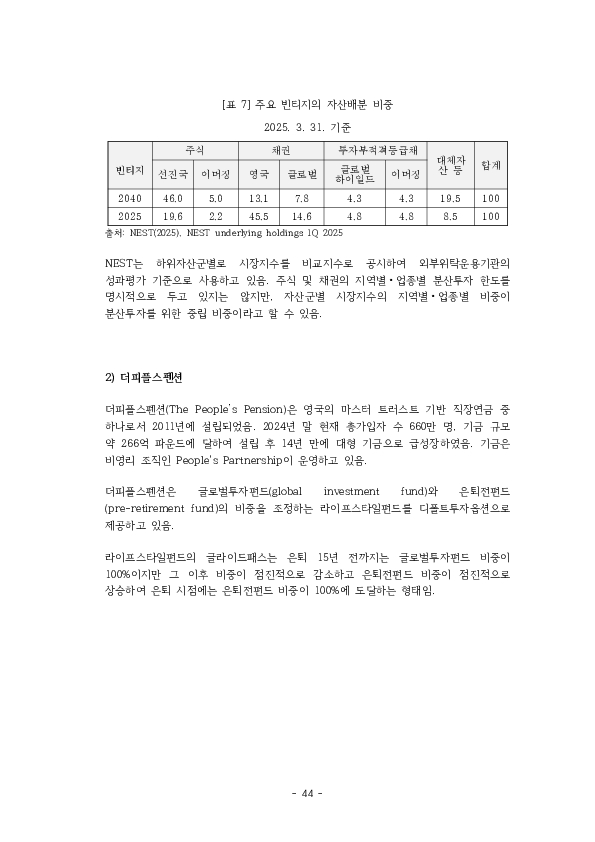 적격 TDF 요건  개선 방안에 관한 연구 이미지 49