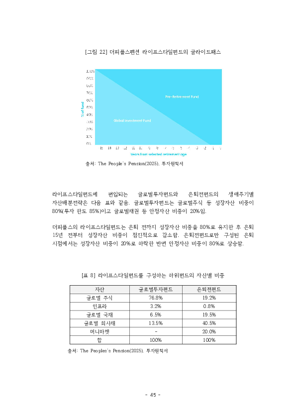 적격 TDF 요건  개선 방안에 관한 연구 이미지 50
