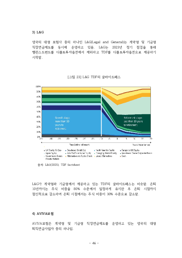 적격 TDF 요건  개선 방안에 관한 연구 이미지 51