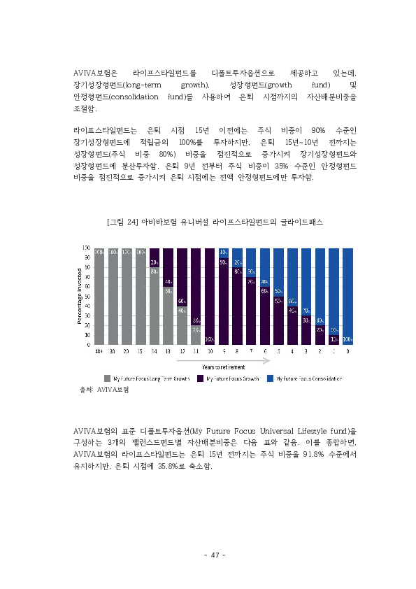 적격 TDF 요건  개선 방안에 관한 연구 이미지 52