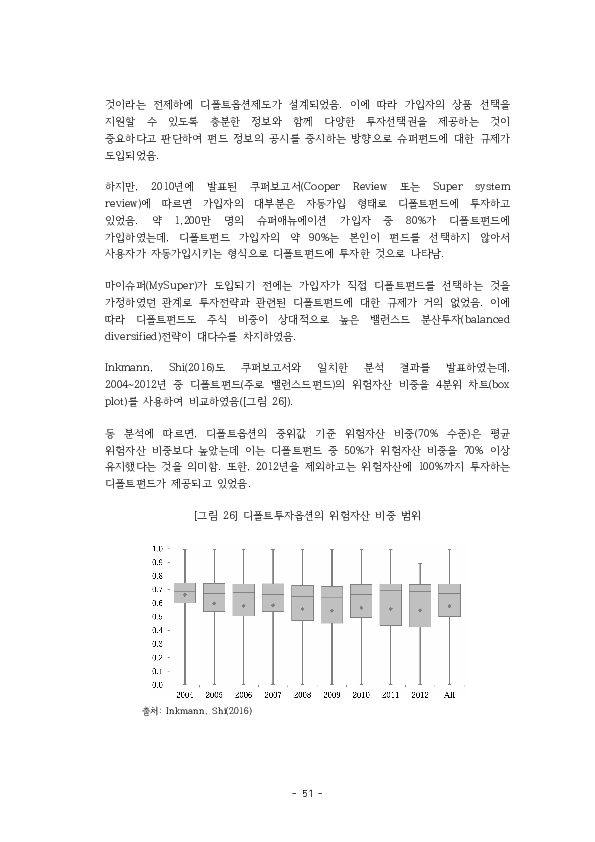 적격 TDF 요건  개선 방안에 관한 연구 이미지 56