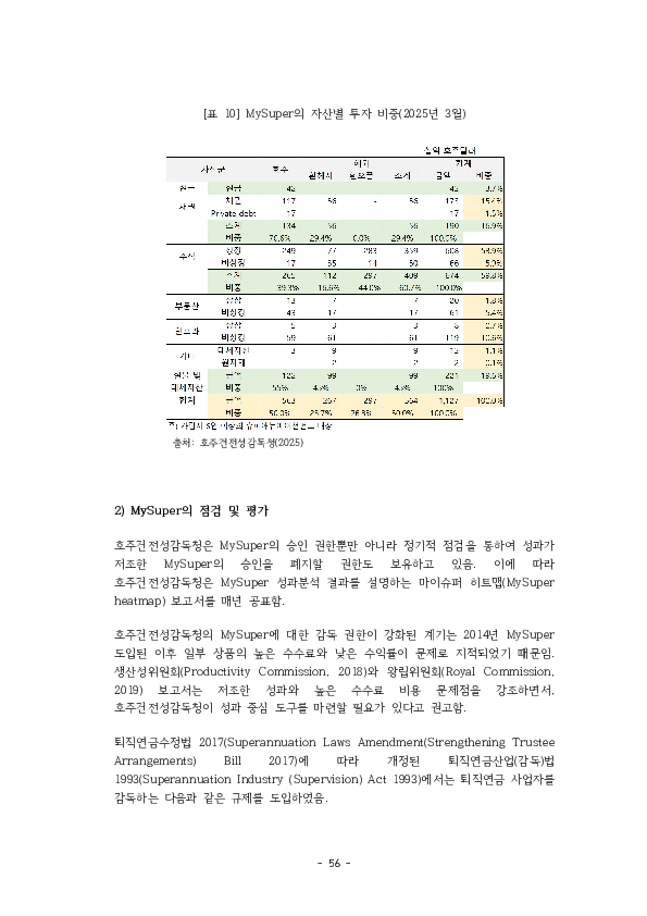 적격 TDF 요건  개선 방안에 관한 연구 이미지 61
