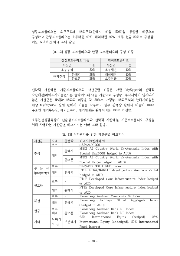 적격 TDF 요건  개선 방안에 관한 연구 이미지 63