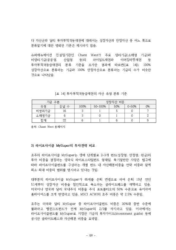 적격 TDF 요건  개선 방안에 관한 연구 이미지 64