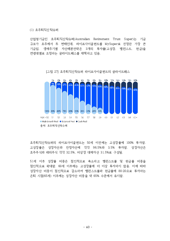 적격 TDF 요건  개선 방안에 관한 연구 이미지 65