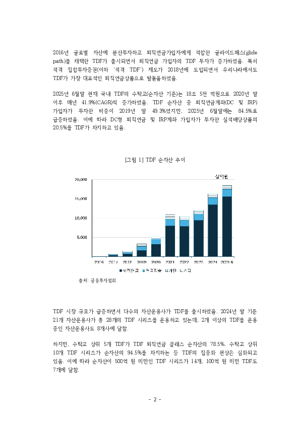 적격 TDF 요건  개선 방안에 관한 연구 이미지 7