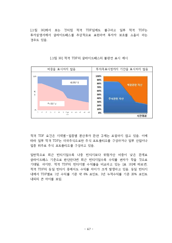 적격 TDF 요건  개선 방안에 관한 연구 이미지 72