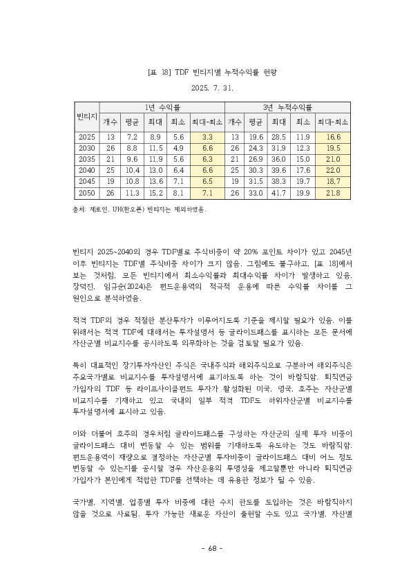 적격 TDF 요건  개선 방안에 관한 연구 이미지 73