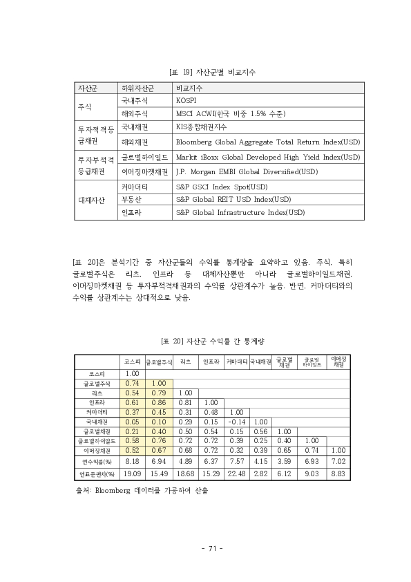 적격 TDF 요건  개선 방안에 관한 연구 이미지 76