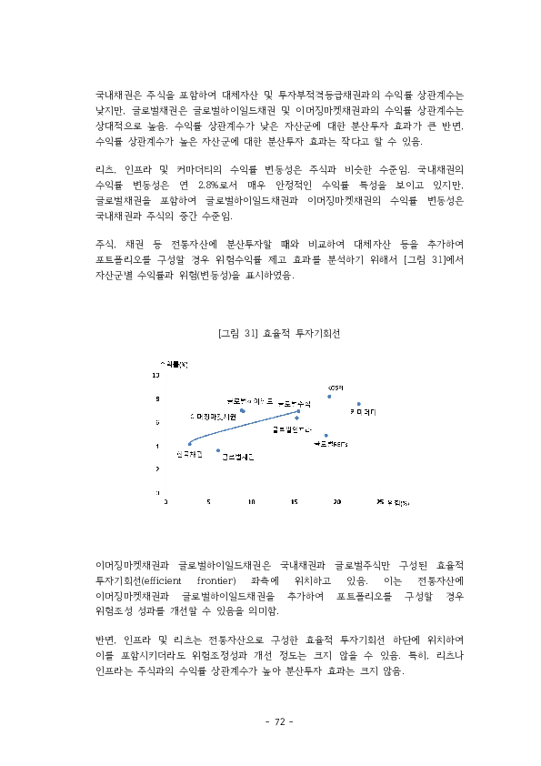적격 TDF 요건  개선 방안에 관한 연구 이미지 77