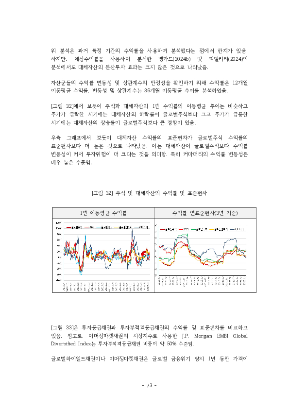 적격 TDF 요건  개선 방안에 관한 연구 이미지 78