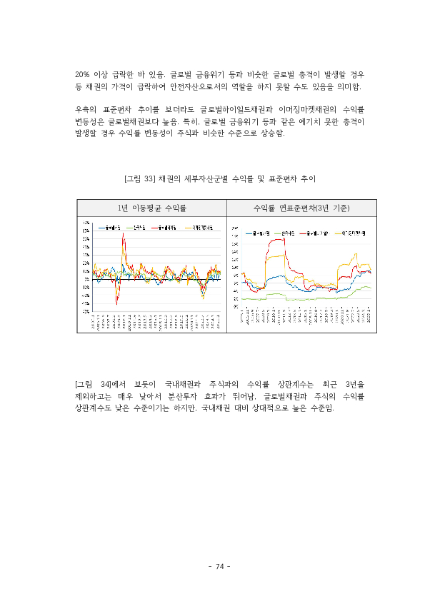 적격 TDF 요건  개선 방안에 관한 연구 이미지 79