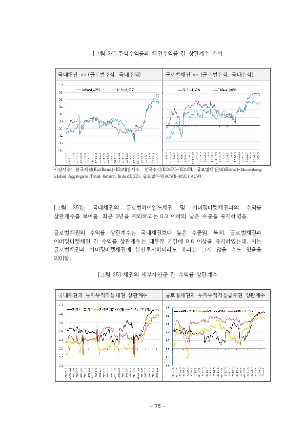 적격 TDF 요건  개선 방안에 관한 연구 이미지 80