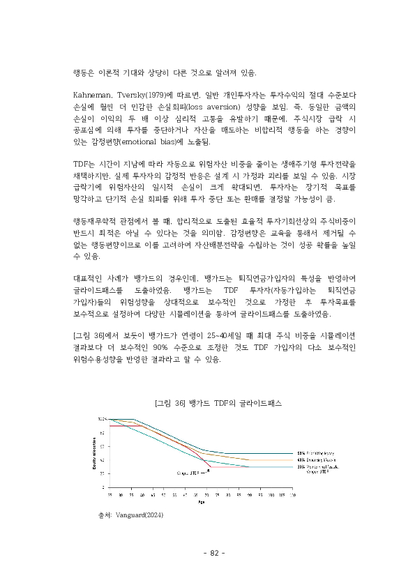 적격 TDF 요건  개선 방안에 관한 연구 이미지 87