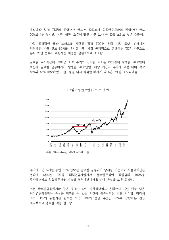 적격 TDF 요건  개선 방안에 관한 연구 이미지 88
