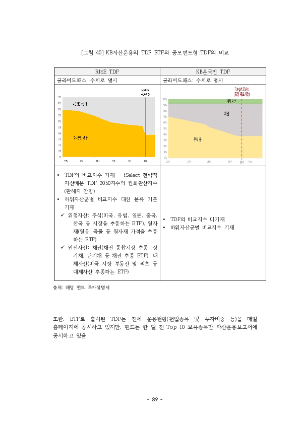 적격 TDF 요건  개선 방안에 관한 연구 이미지 94