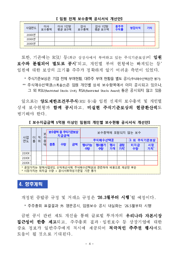 영문공시 대폭 확대, 주총 결과 상세 공개 등 기업공시 투명성이 한층 강화될 예정입니다. 이미지 4