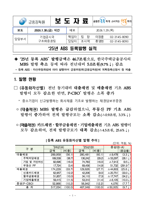 '25년 ABS 등록발행 실적 PC 본문 이미지 1