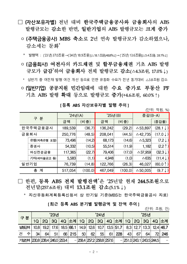 '25년 ABS 등록발행 실적 PC 본문 이미지 2
