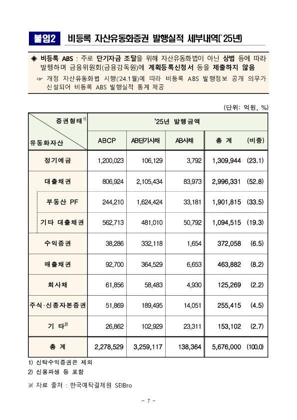 '25년 ABS 등록발행 실적 이미지 7