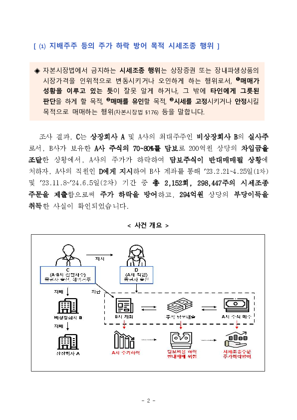 상장사 지배주주 및 증권사 직원 등의 불공정거래 혐의 적발,조치 이미지 2