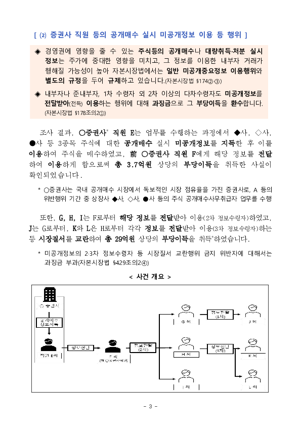 상장사 지배주주 및 증권사 직원 등의 불공정거래 혐의 적발,조치 이미지 3