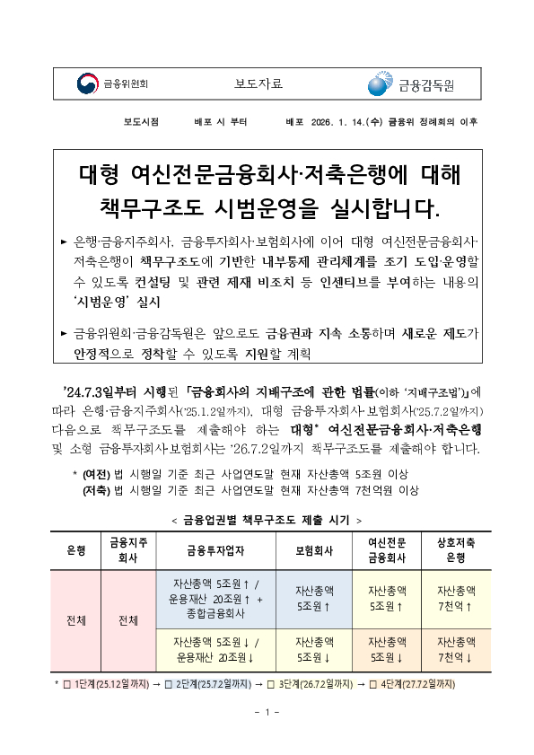 대형 여신전문금융회사,저축은행에 대해 책무구조도 시범운영을 실시합니다. PC 본문 이미지 1