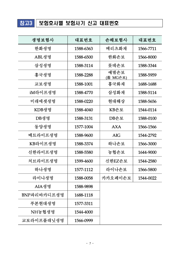 실손보험 악용 보험사기 발본색원을 위해 「특별 신고, 포상 기간」을 운영합니다 이미지 7