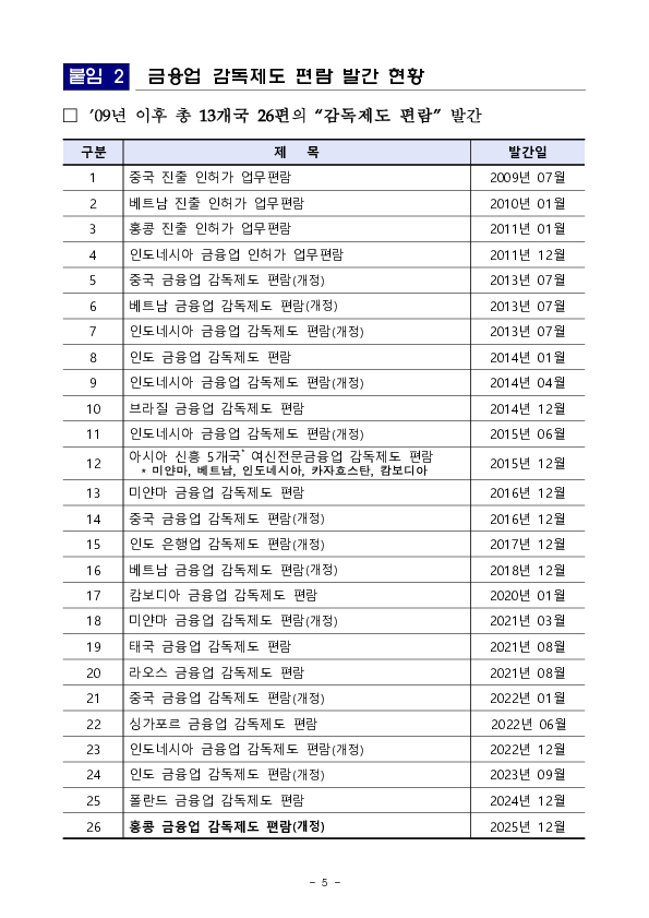 금융회사 해외진출 지원을 위한 홍콩 금융업 감독제도 편람 및 금융정보 Country Brief 개정 발간 이미지 5