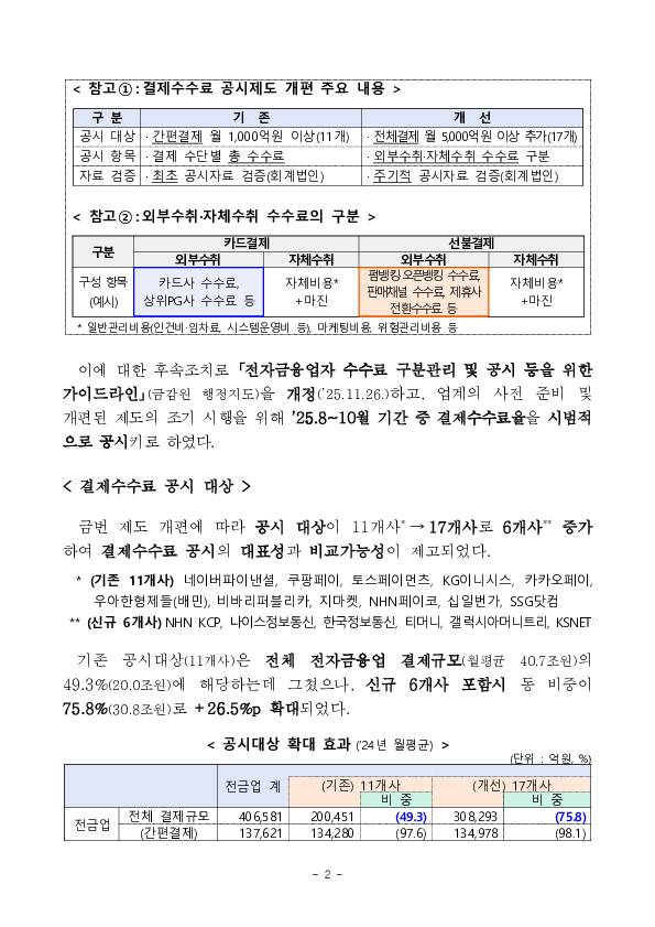 전자금융업자의 결제수수료 현황 및 향후 계획 PC 본문 이미지 2