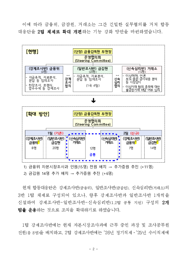 주가조작 원천봉쇄를 위해 「주가조작 근절 합동대응단」을 확대합니다 PC 본문 이미지 2