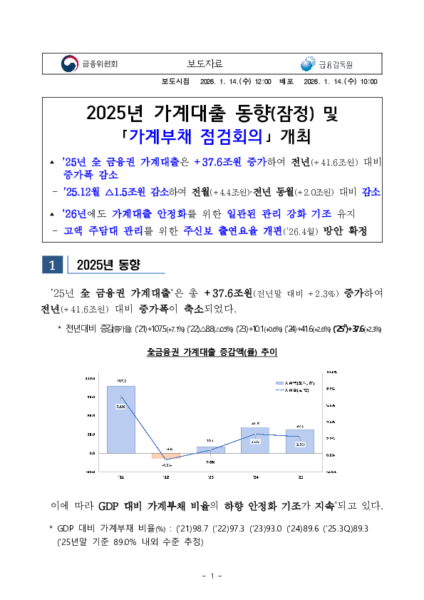 2025년 가계대출 동향(잠정) 및 「가계부채 점검회의」 개최 이미지 1