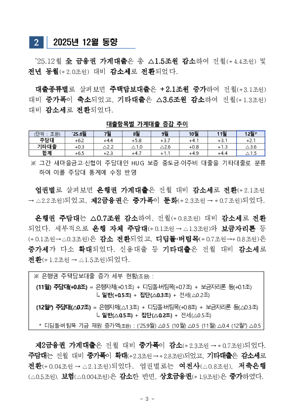 2025년 가계대출 동향(잠정) 및 「가계부채 점검회의」 개최 이미지 3