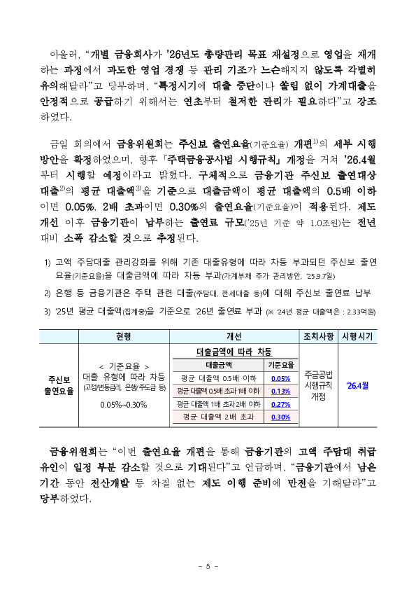 2025년 가계대출 동향(잠정) 및 「가계부채 점검회의」 개최 이미지 5