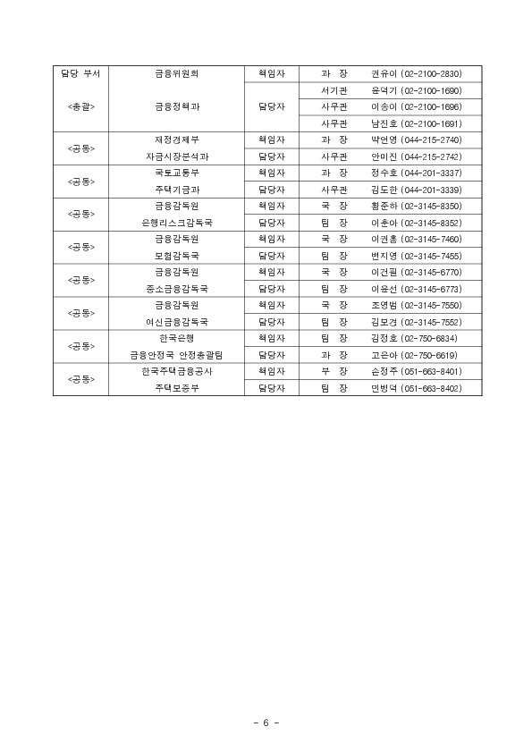 2025년 가계대출 동향(잠정) 및 「가계부채 점검회의」 개최 이미지 6