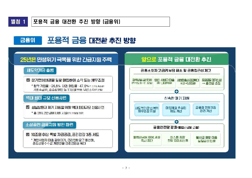 포용적 금융으로의 대전환을 시작합니다. 이미지 7