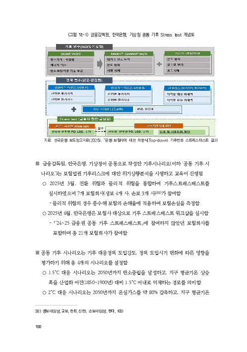 기후리스크 관리를 위한 건전성 감독체계 연구 이미지 108