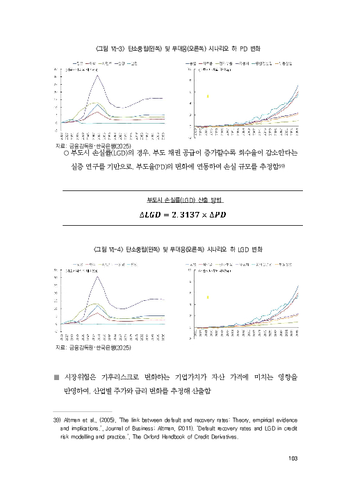 기후리스크 관리를 위한 건전성 감독체계 연구 이미지 111