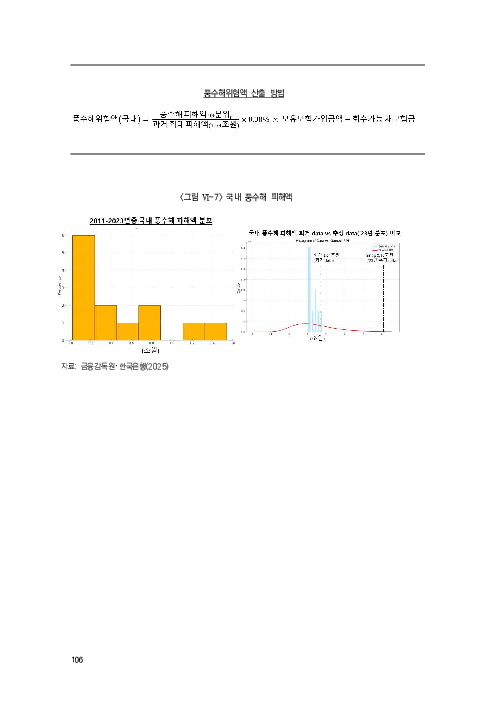 기후리스크 관리를 위한 건전성 감독체계 연구 이미지 114