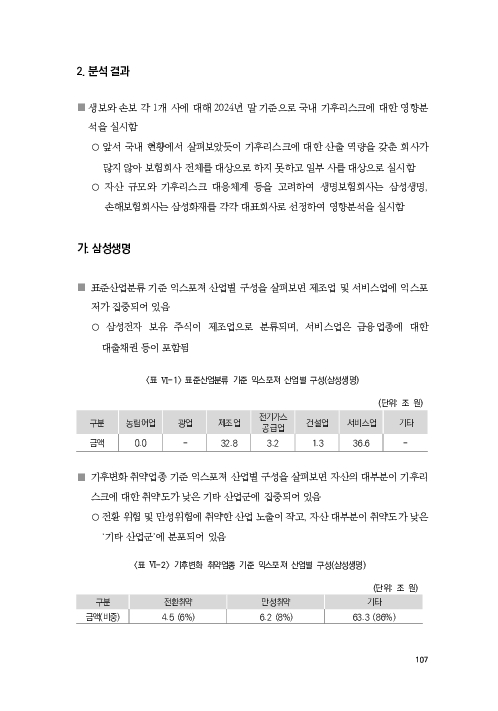 기후리스크 관리를 위한 건전성 감독체계 연구 이미지 115
