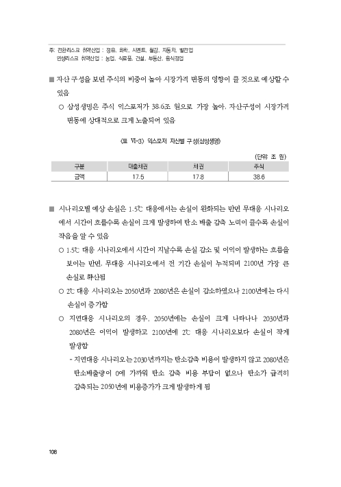 기후리스크 관리를 위한 건전성 감독체계 연구 이미지 116