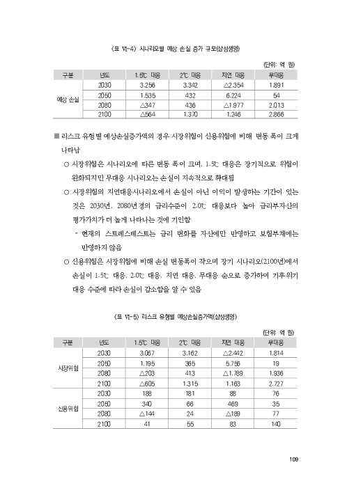 기후리스크 관리를 위한 건전성 감독체계 연구 이미지 117
