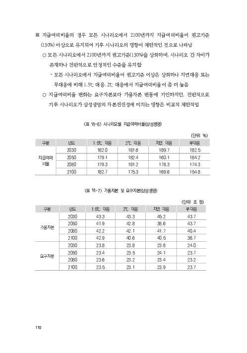 기후리스크 관리를 위한 건전성 감독체계 연구 이미지 118