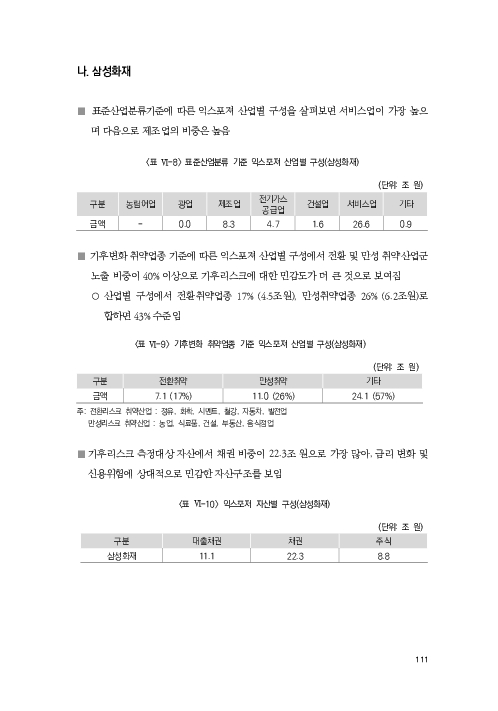 기후리스크 관리를 위한 건전성 감독체계 연구 이미지 119