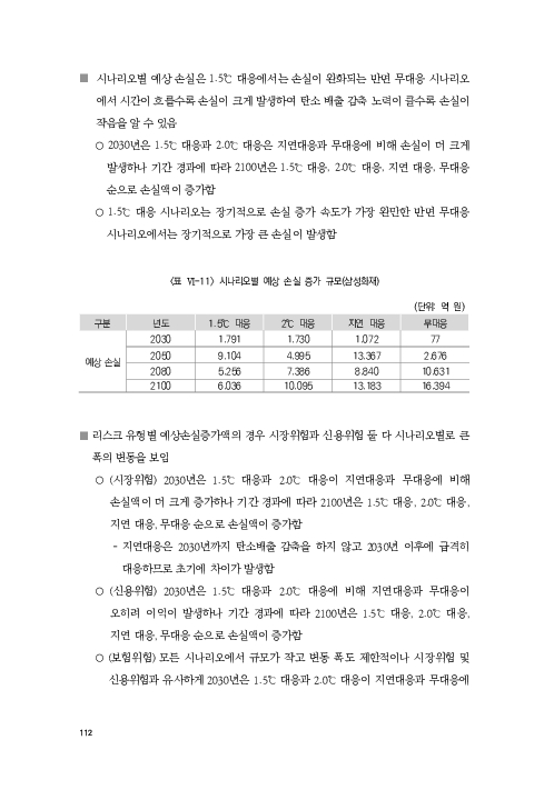 기후리스크 관리를 위한 건전성 감독체계 연구 이미지 120